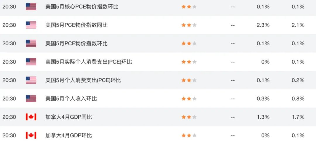 特朗普降息要求遇阻 美联储多数官员倾向7月不降息